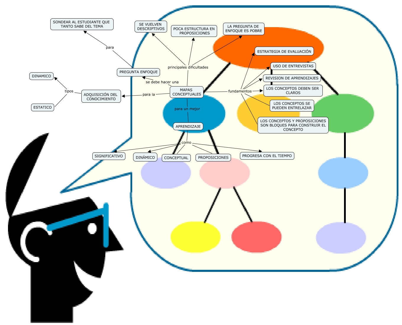 Mapas Conceptuales Estructura Del Mapa Conceptual 8798